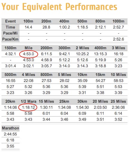 Triathlon Run Pace Chart